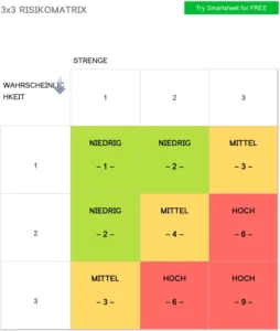 3×3-risiko-matrix-vorlage-optimiert