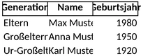 ahnendokumentation-familiengeschichte-erstellen-mit-excel