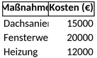 altbausanierung-kosten-uebersicht