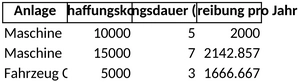 anlagendokumentation-excel-vorlage-fuer-abschreibung-und-verwalten