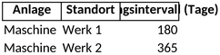 anlagenkataster-wartungsmanagement-maschinen-und-daten-organisation