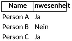 anwesenheitsliste-fuer-bueroorganisation-und-personalwesen