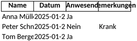 anwesenheitsliste-organisation-fuer-meetings-und-events