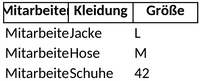 arbeitskleidung-verwaltung-vorlage-fuer-mitarbeiter