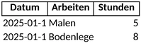 arbeitszeiten-und-projekte-dokumentation-vorlage