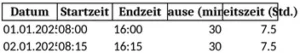 arbeitszeittabelle-zeitmanagement-und-bueroorganisation