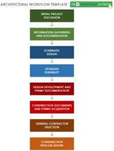 architektonischer-workflow-fuer-projektmanagement