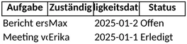 aufgabenliste-vorlage-fuer-projektmanagement