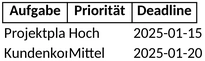aufgabenplanung-vorlage-fuer-projektmanagement-und-bueroorganisation