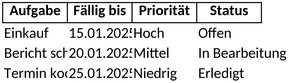 aufgabenverwaltung-vorlage-excel