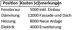 aufstellung-modernisierungskosten-vorlage