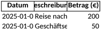 ausgabenverfolgung-vorlage-fuer-finanzplanung