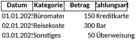 ausgabenverwaltung-vorlage-fuer-budgetplanung