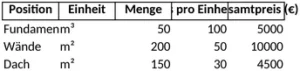 baukalkulation-vorlage-excel