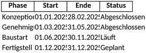 bauzeitenplan-excel-vorlage-fuer-projektmanagement