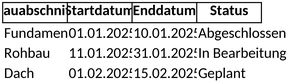 bauzeitenplan-fuer-ein-optimales-projektmanagement