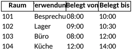 belegungsplan-fuer-raumnutzung-und-organisation