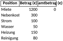 betriebskostenabrechnung-uebersicht-finanzmanagement