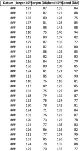 blutdruck-tabelle-zum-überwachen