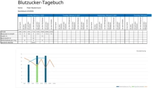 blutzucker-tagebuch-fuer-die-tägliche-dokumentation-und-analyse