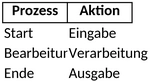 bpmn-diagramm-vorlage-fuer-prozessvisualisierung