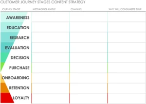 brand-communication-strategy-vorlage