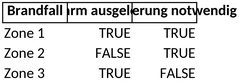brandfallmatrix-fuer-notfallplanung-und-sicherheit