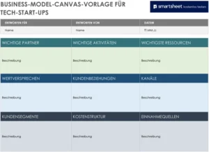 business-model-canvas-vorlage-fuer-tech-start-ups