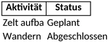 campingausflugsplaner-excel-vorlage-fuer-aktivitaeten-und-status