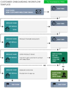 customer-onboarding-workflow-vorlage