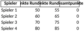 dart-turnier-punktestaende-einfach-verwalten