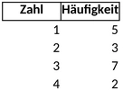 datenanalyse-visualisierung-häufigkeiten-vorlage