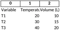 datenanalyse-von-temperatur-und-volumen-vorlage