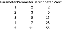 datenanalysen-und-diagramme-vorlage