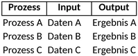 datenfluss-diagramm-vorlage-fuer-visualisierung-und-analyse