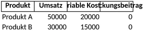 deckungsbeitrag-analyse-vorlage-fuer-finanzmanagement
