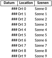 drehplan-fuer-eine-optimale-projektorganisation
