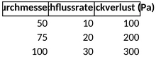 druckverlust-in-rohrleitungen-berechnen