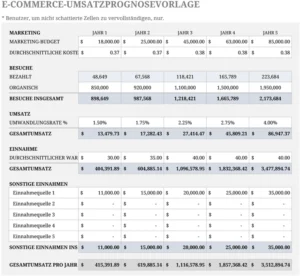 e-commerce-umsatzprognose-vorlage-excel