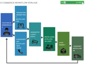 e-commerce-workflow-vorlage-fuer-word
