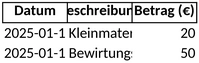 eigenbelege-verwaltung-ausgaben-uebersichtliche-nachverfolgung