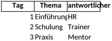 einarbeitung-neuer-mitarbeiter-vorlage
