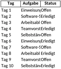 einarbeitungsplan-neue-mitarbeiter-erfolgreich-einführen