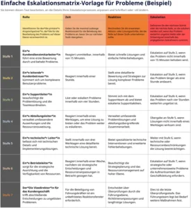 einfache-eskalationsmatrix-vorlage-fuer-probleme