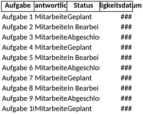 einfacher-projektplan-fuer-bueroorganisation