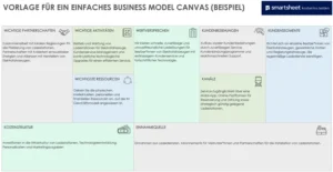 einfaches-business-model-canvas-pdf