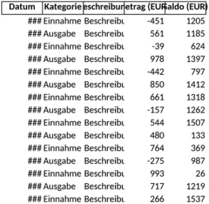 einnahmen-ausgaben-privat-organisation-finanzplanung