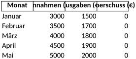 einnahmen-ueberschuss-rechnung-vorlage-excel