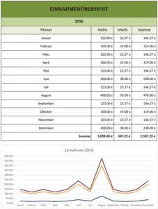 einnahmenuebersicht-vorlage-fuer-dein-jahr-2016
