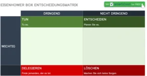 eisenhower-box-entscheidungsfindung-vorlage